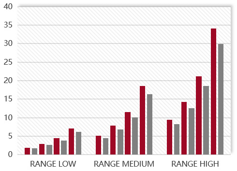 Transmission speed comparison chart