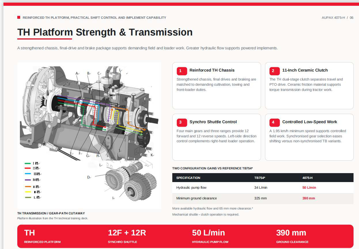 TH transmission gear path cutaway