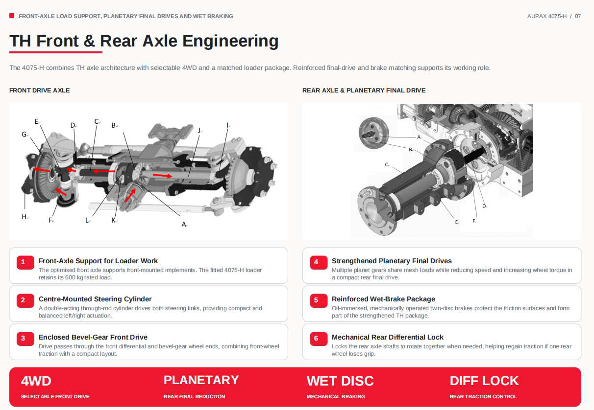 TH front and rear axle engineering cutaway